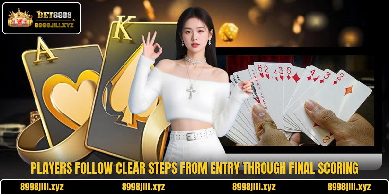 Players follow clear steps from entry through final scoring