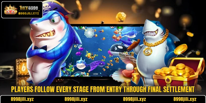 Players follow every stage from entry through final settlement
